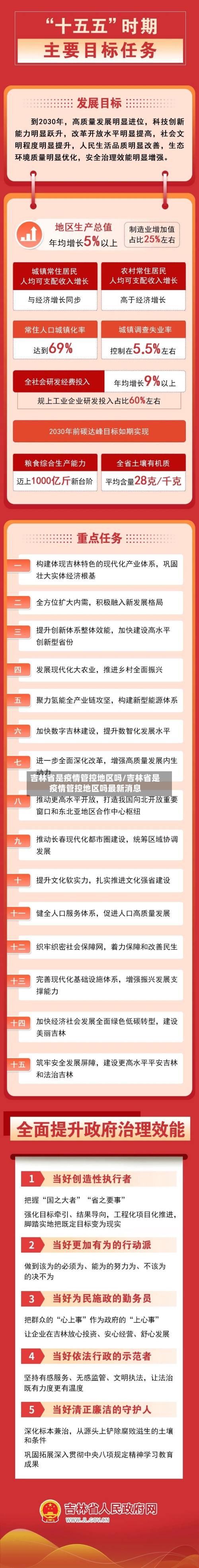 吉林省是疫情管控地区吗/吉林省是疫情管控地区吗最新消息