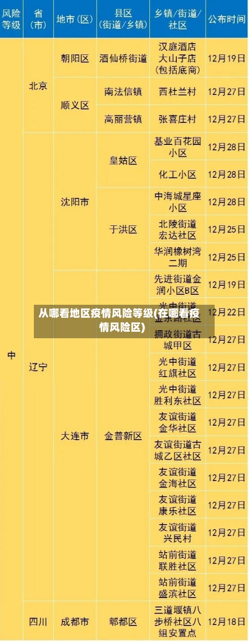 从哪看地区疫情风险等级(在哪看疫情风险区)-第3张图片