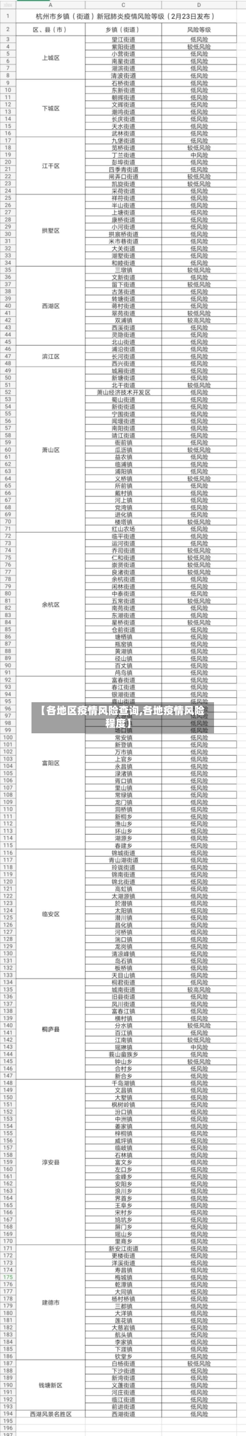 【各地区疫情风险查询,各地疫情风险程度】