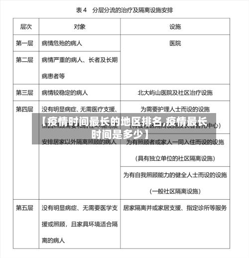 【疫情时间最长的地区排名,疫情最长时间是多少】