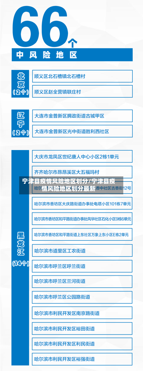 宁津县疫情风险地区划分/宁津县疫情风险地区划分最新-第2张图片
