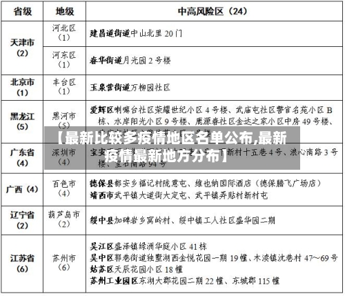 【最新比较多疫情地区名单公布,最新疫情最新地方分布】-第2张图片