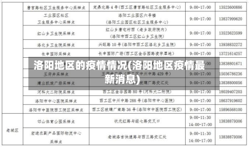 洛阳地区的疫情情况(洛阳地区疫情最新消息)-第2张图片