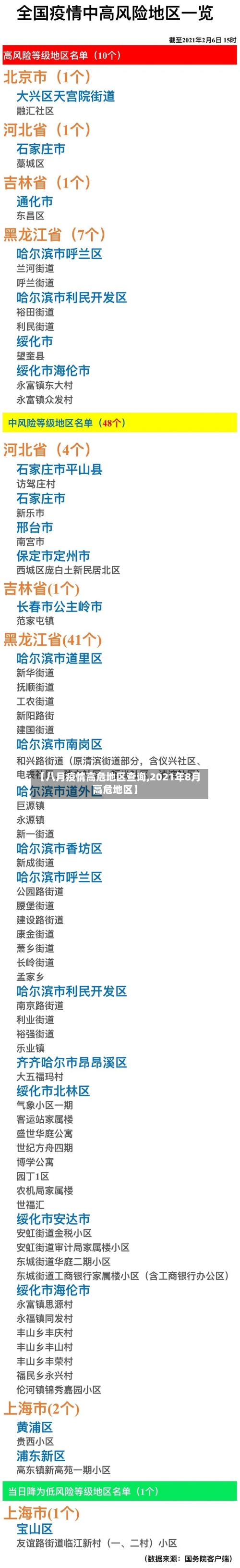 【八月疫情高危地区查询,2021年8月高危地区】-第2张图片