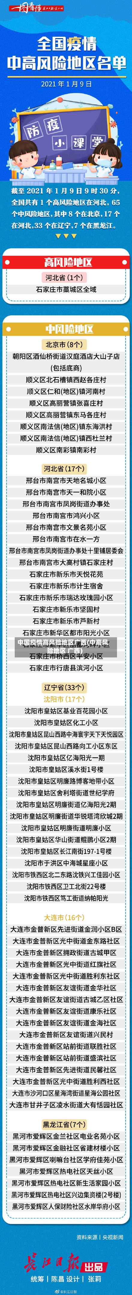 中国疫情高风险地区广西(中高风险地区 广西)-第2张图片