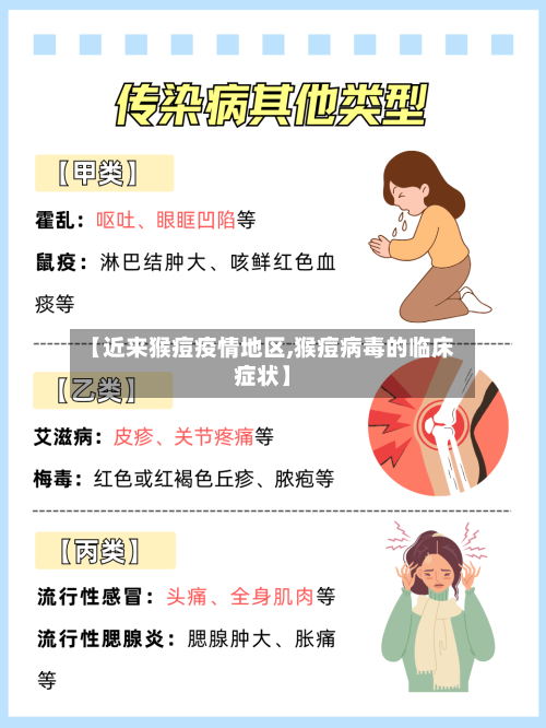 【近来猴痘疫情地区,猴痘病毒的临床症状】