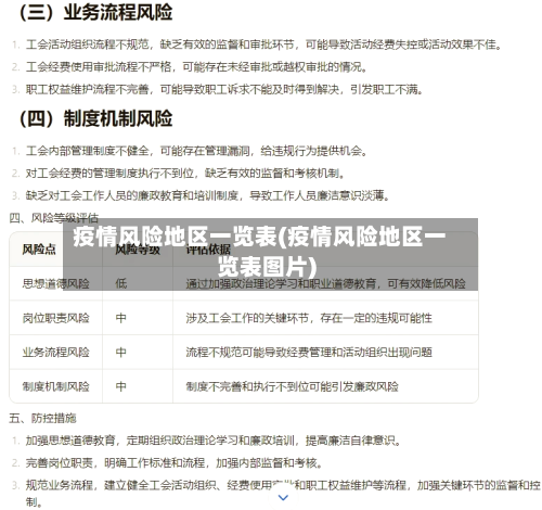 疫情风险地区一览表(疫情风险地区一览表图片)-第2张图片