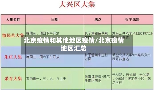 北京疫情和其他地区疫情/北京疫情地区汇总