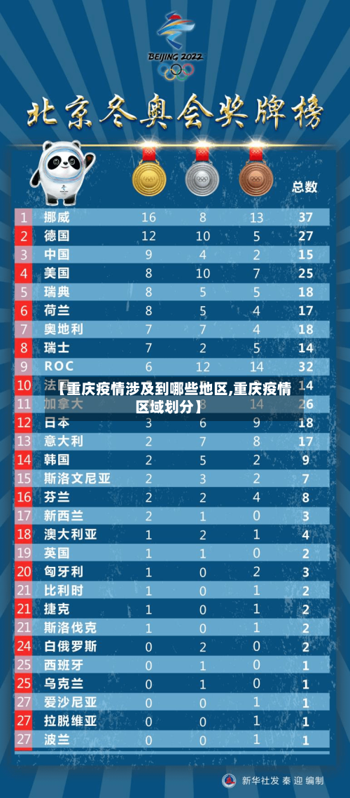 【重庆疫情涉及到哪些地区,重庆疫情区域划分】-第3张图片