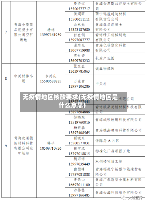 无疫情地区核酸要求(无疫情地区是什么意思)