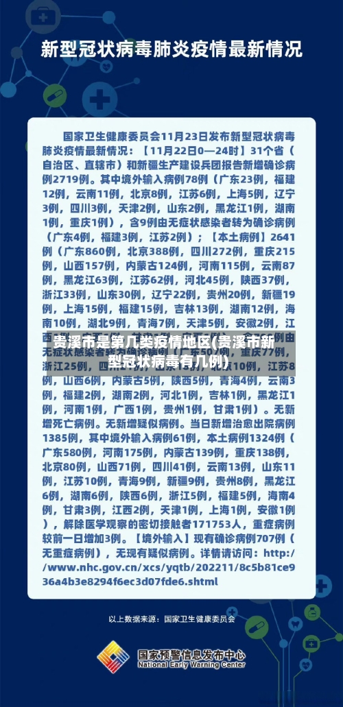 贵溪市是第几类疫情地区(贵溪市新型冠状病毒有几例)