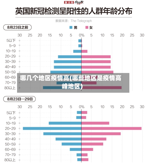 哪几个地区疫情高(哪些地区是疫情高峰地区)-第2张图片
