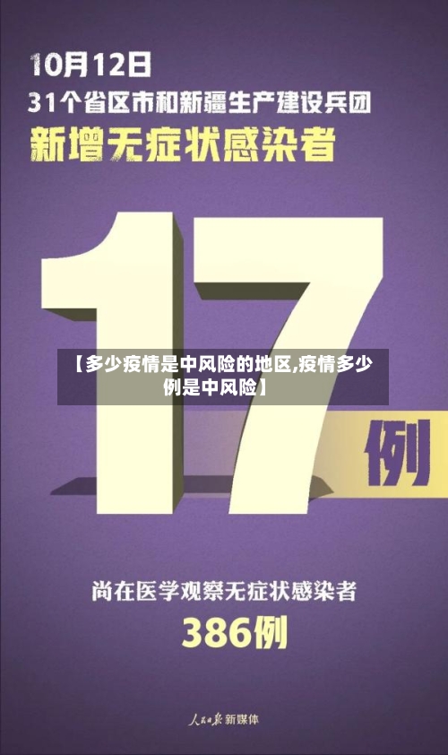 【多少疫情是中风险的地区,疫情多少例是中风险】