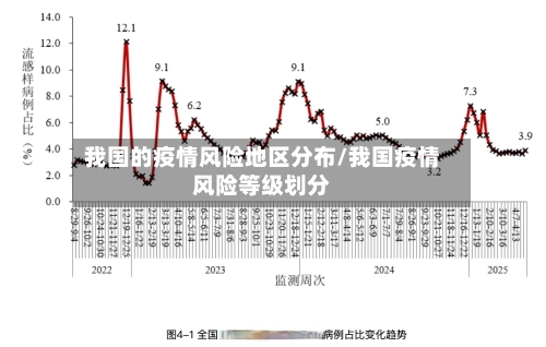 我国的疫情风险地区分布/我国疫情风险等级划分