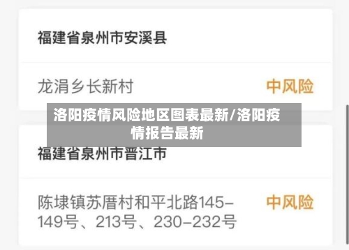 洛阳疫情风险地区图表最新/洛阳疫情报告最新-第2张图片