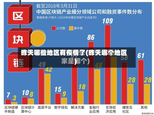昨天哪些地区有疫情了(昨天哪个地区)-第2张图片