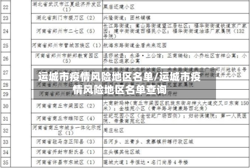 运城市疫情风险地区名单/运城市疫情风险地区名单查询