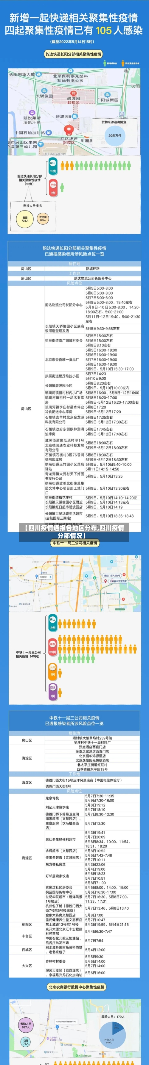 【四川疫情通报各地区分布,四川疫情分部情况】-第2张图片