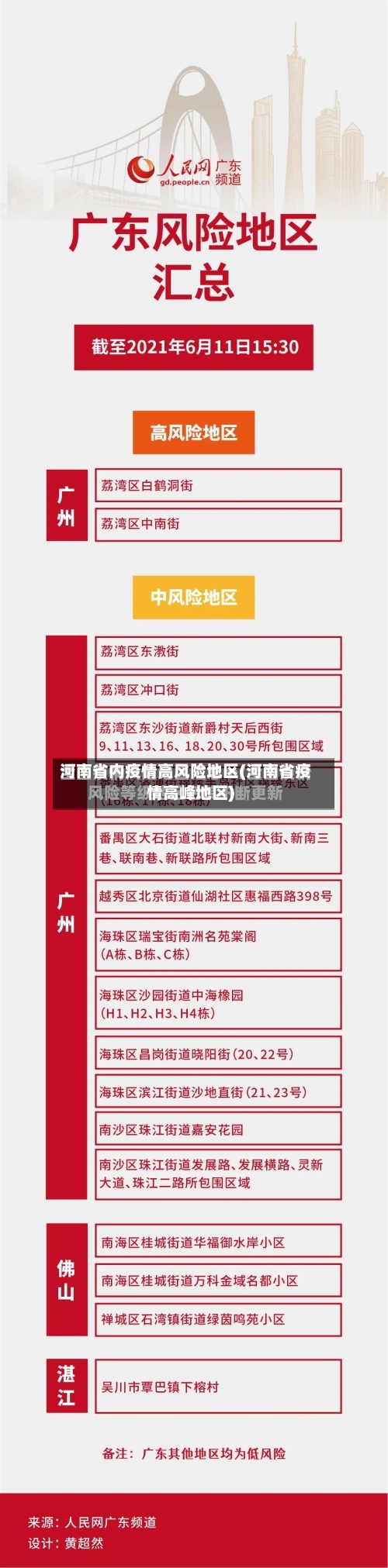 河南省内疫情高风险地区(河南省疫情高峰地区)-第3张图片