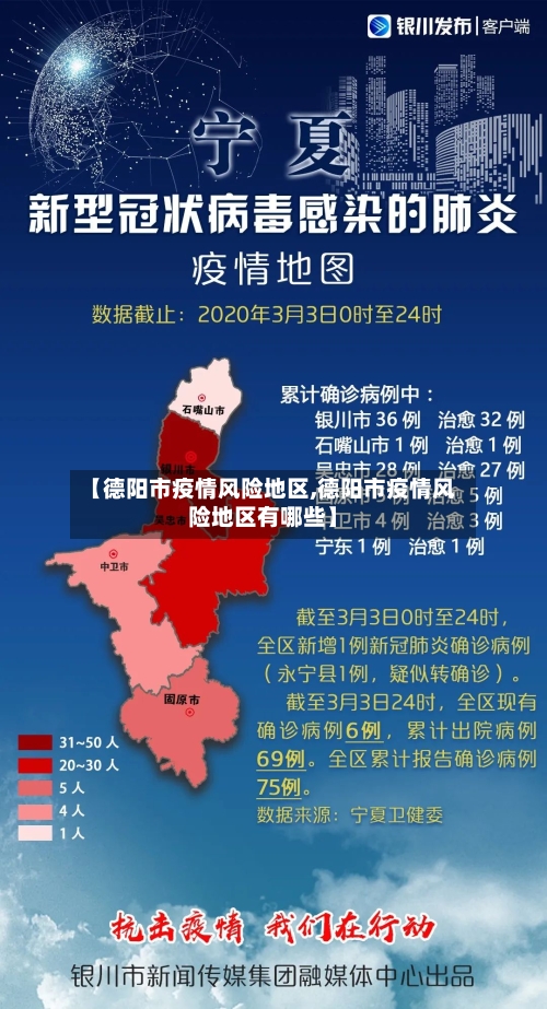 【德阳市疫情风险地区,德阳市疫情风险地区有哪些】