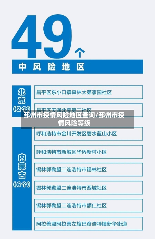 邳州市疫情风险地区查询/邳州市疫情风险等级