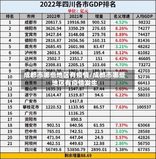 成都市哪些地区有疫情/成都市哪些地区有疫情发生