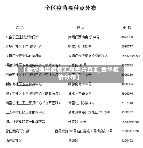 【金华地区疫情汇总图片查询,金华疫情分布】-第3张图片
