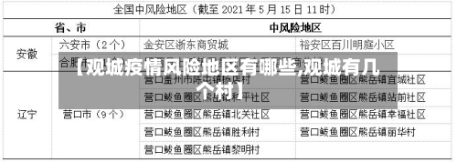 【观城疫情风险地区有哪些,观城有几个村】