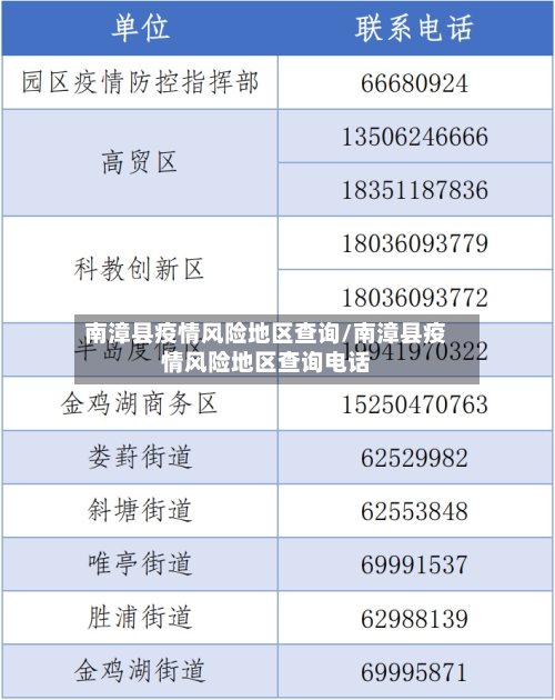 南漳县疫情风险地区查询/南漳县疫情风险地区查询电话-第3张图片