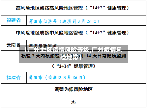 【广州地区疫情风险等级,广州疫情风险地带】-第2张图片