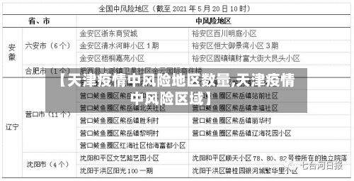 【天津疫情中风险地区数量,天津疫情中风险区域】-第3张图片
