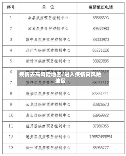 疫情去高风险地区/进入疫情高风险地区-第2张图片